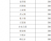 南川朋友来看看你家是哪串数字吧