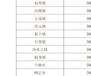 南川朋友来看看你家是哪串数字吧