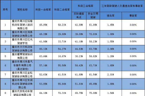 驾校.png