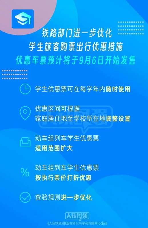 火车学生票优惠新政来啦动车组适用范围扩大可享“折上折”和小布丁一起来看！ 学生旅客每学年（10月1日至次 ...
