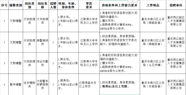 辅警一.png